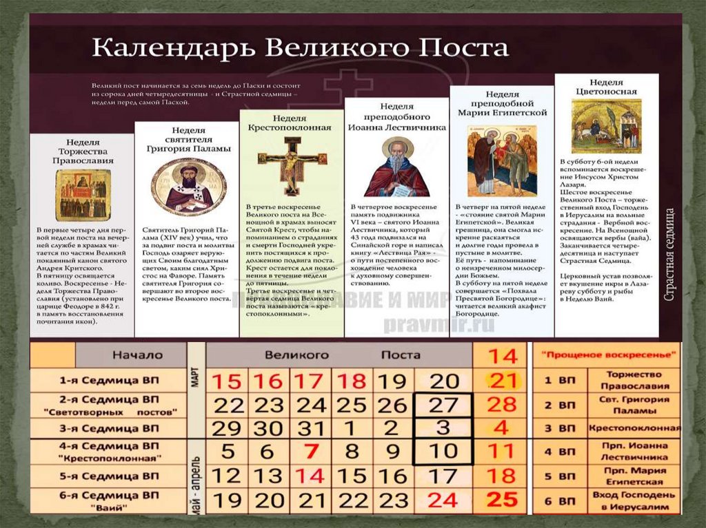 Начало и конец православного поста