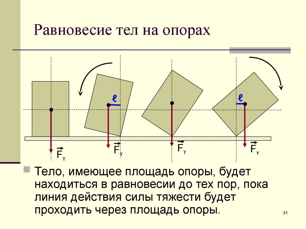 Виды равновесия тел 7 класс презентация