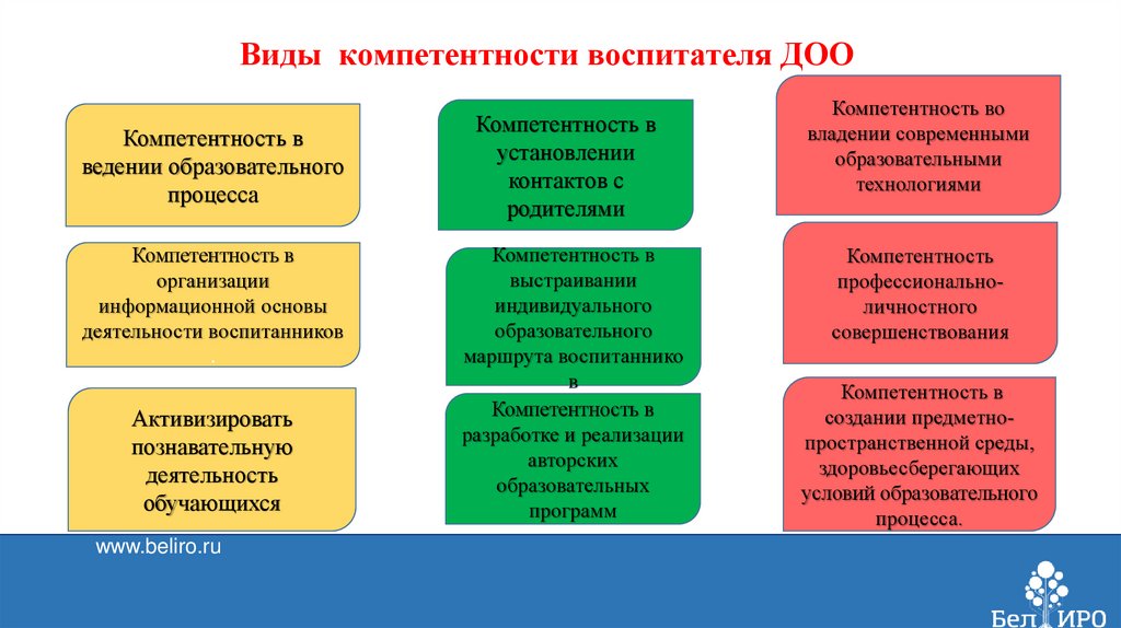 Компетенции воспитателя детского сада