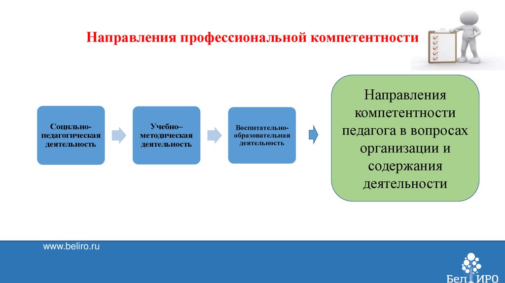 Направления профессионального роста