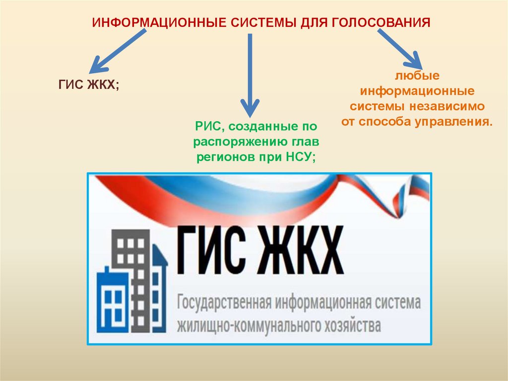 Осс через гис жкх. ГИС ЖКХ презентация. Вставки для POWERPOINT ЖКХ. Нужна штрих код в ГИС ЖКХ.