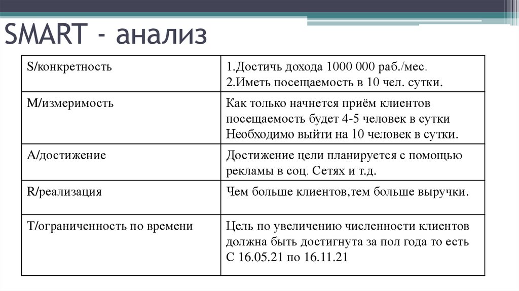 Смарт анализ проекта