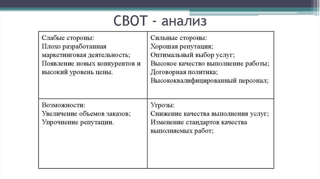 CBOT - анализ