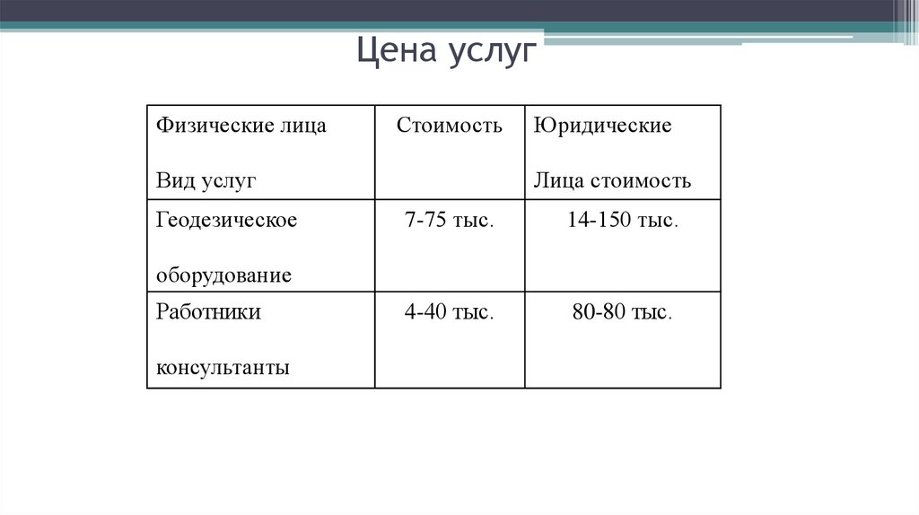 Цена услуг