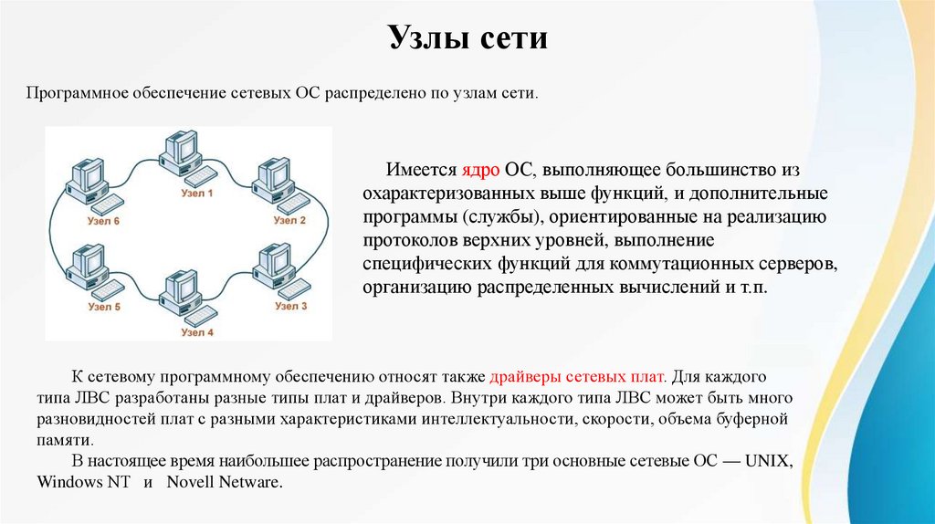 Сетевое программное обеспечение презентация