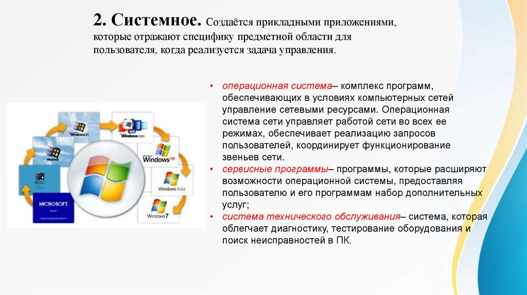 Презентация возможности сетевого программного обеспечения для организации коллективной деятельности