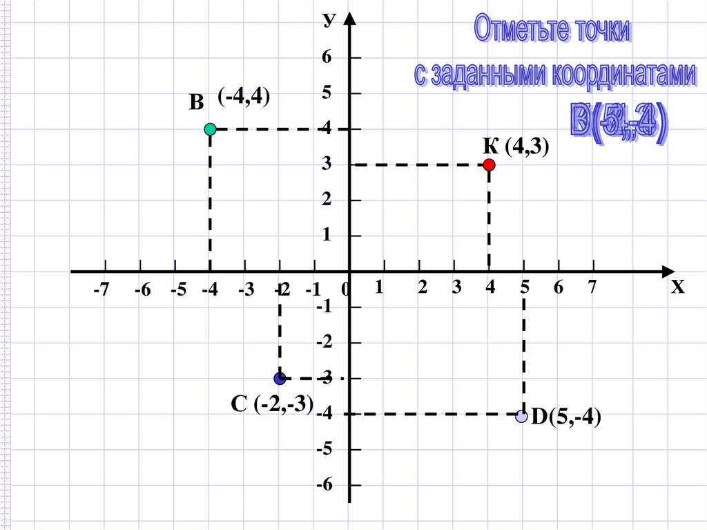 Математика 6 тема координатная плоскость. Рисунки на координатной плоскости. Прямая на координатной плоскости. Схема четвертей в координатной плоскости. Животные на координатной плоскости.