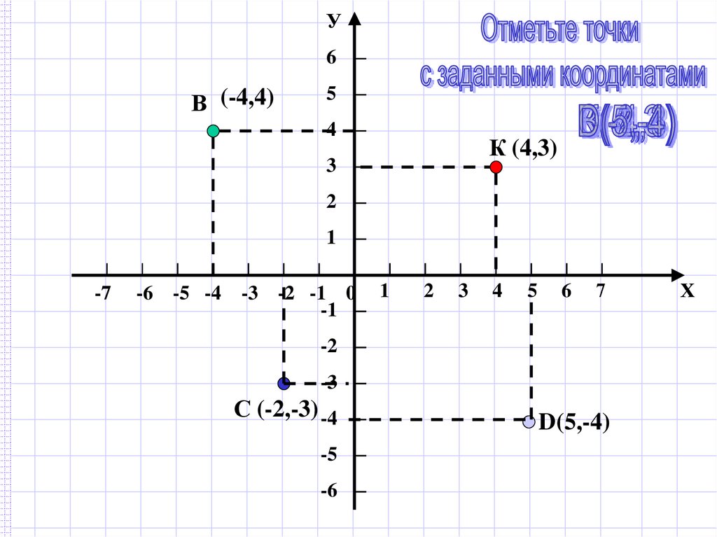 Где на координатной плоскости. Координатная плоскость фото. Квадрат на координатной прямой. Х 0 на координатной плоскости. Тест по теме координатная плоскость.