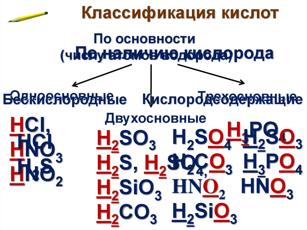 Соответствующая кислота