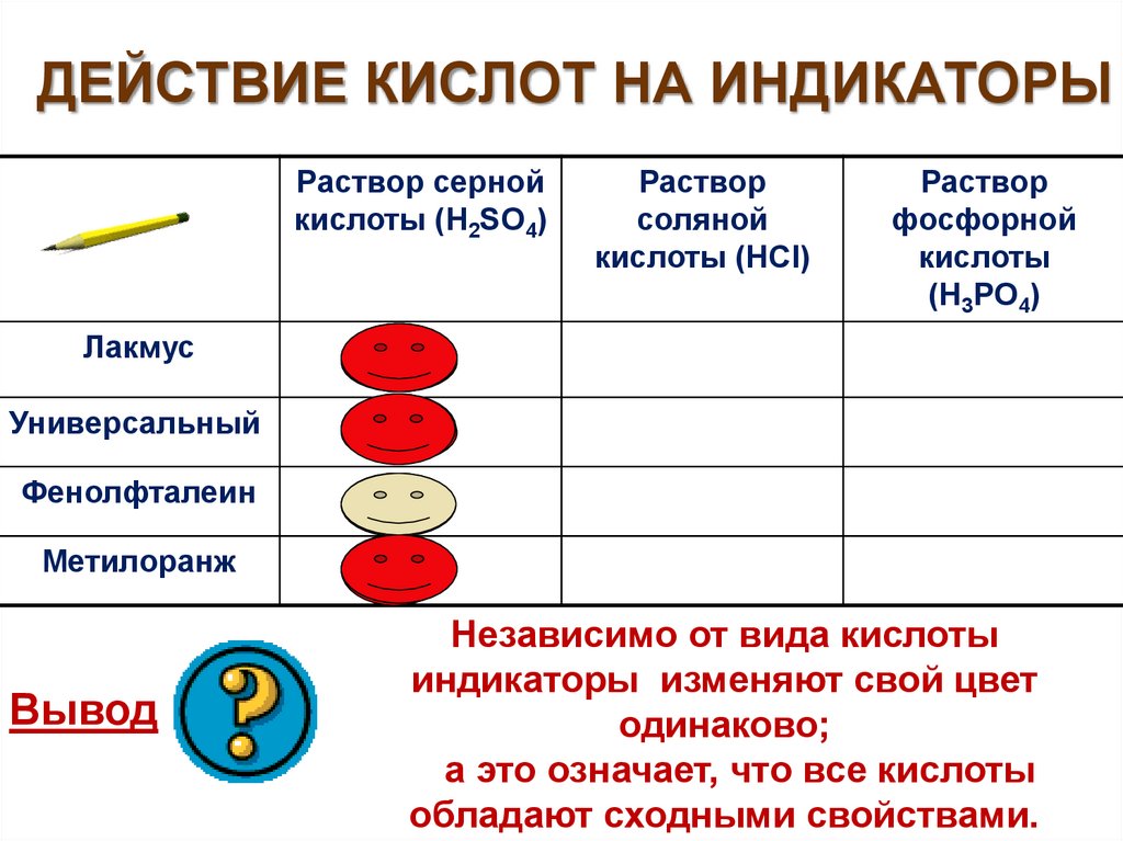 Как действуют кислоты