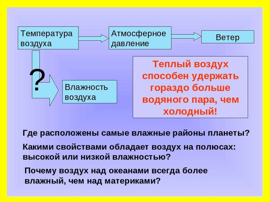 Вода в атмосфере 6 класс презентация