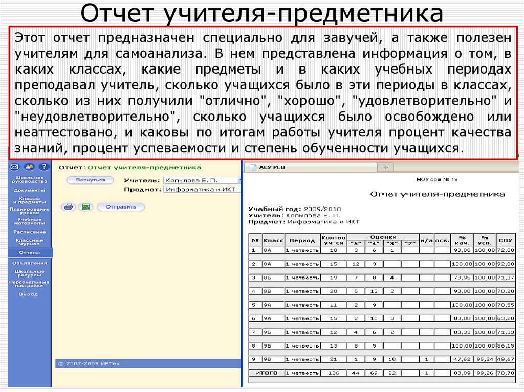 Презентация годовой отчет завуча