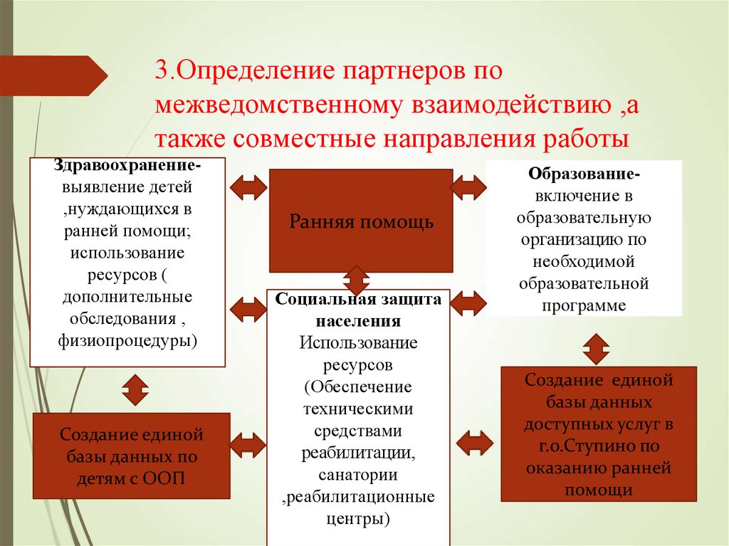 Как определить партнера