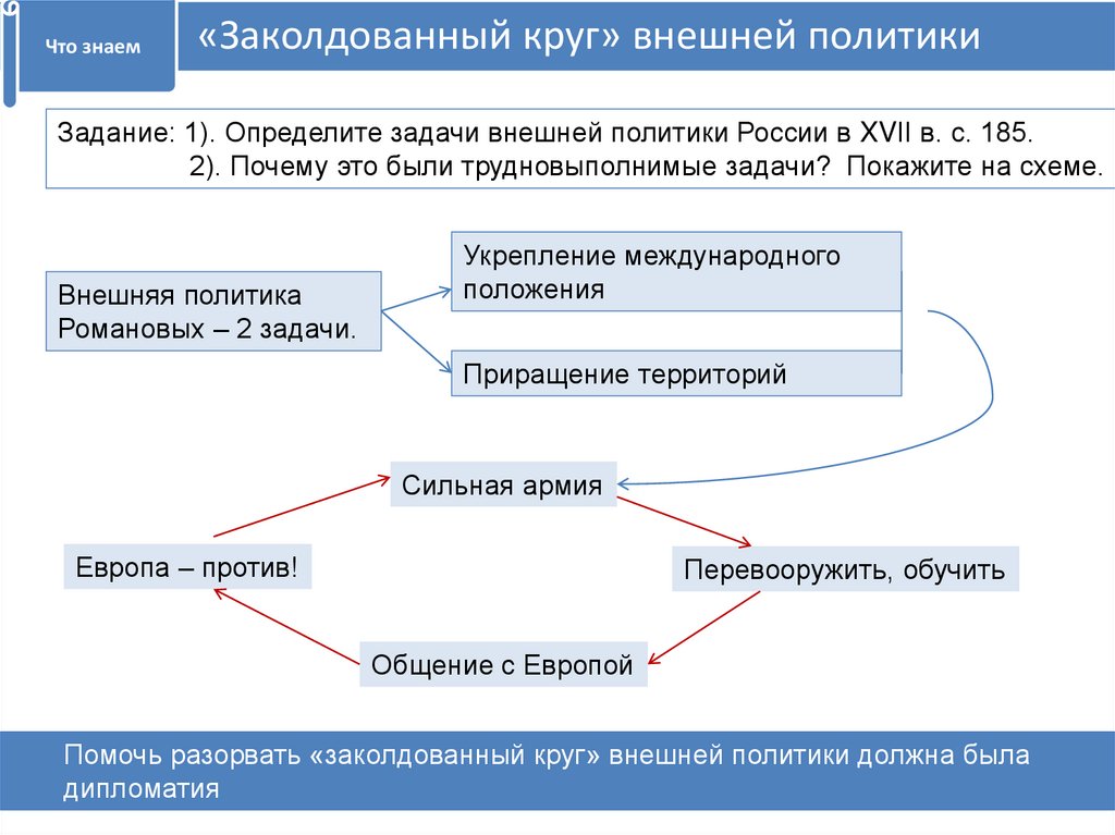 Внешняя политика россии в 17 в презентация