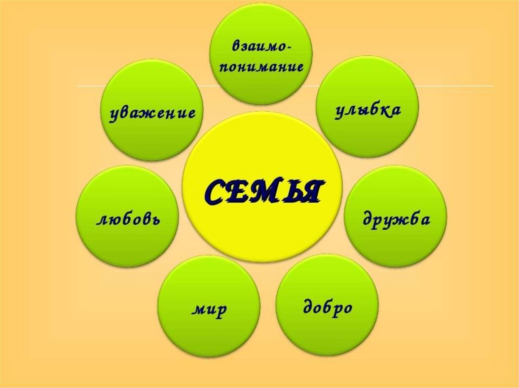 Презентация детская моя семья