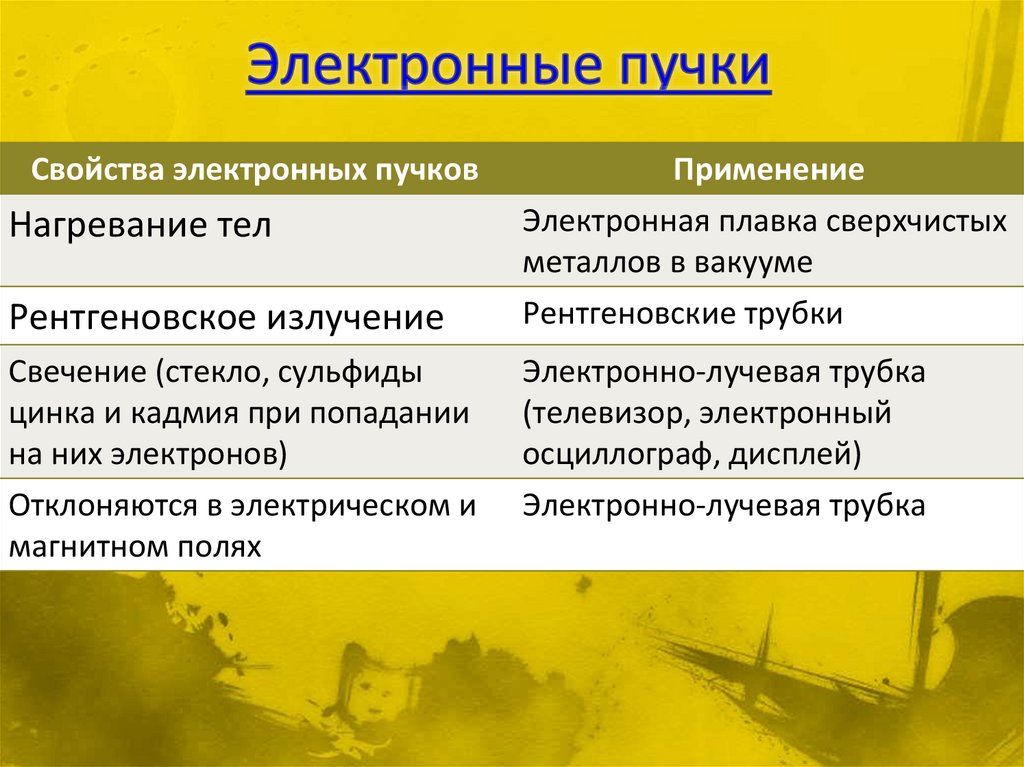 Электронные пучки