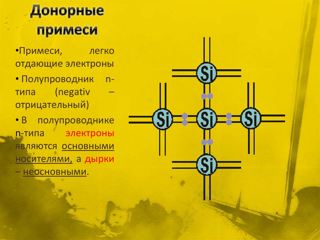 Донорные примеси