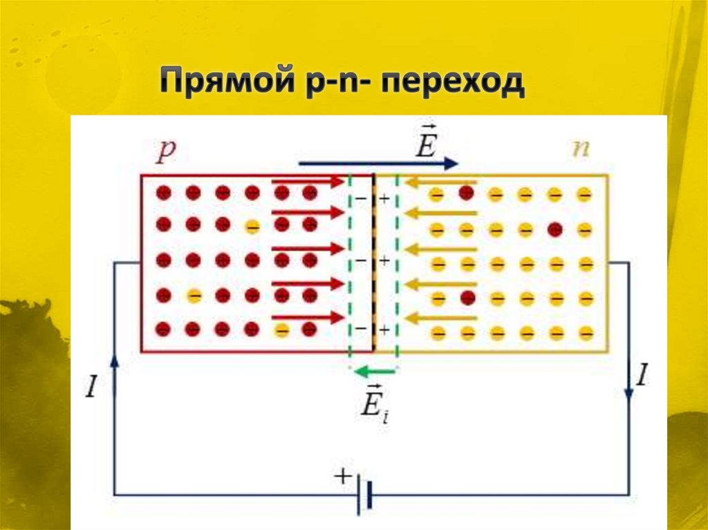 Прямой переход схема