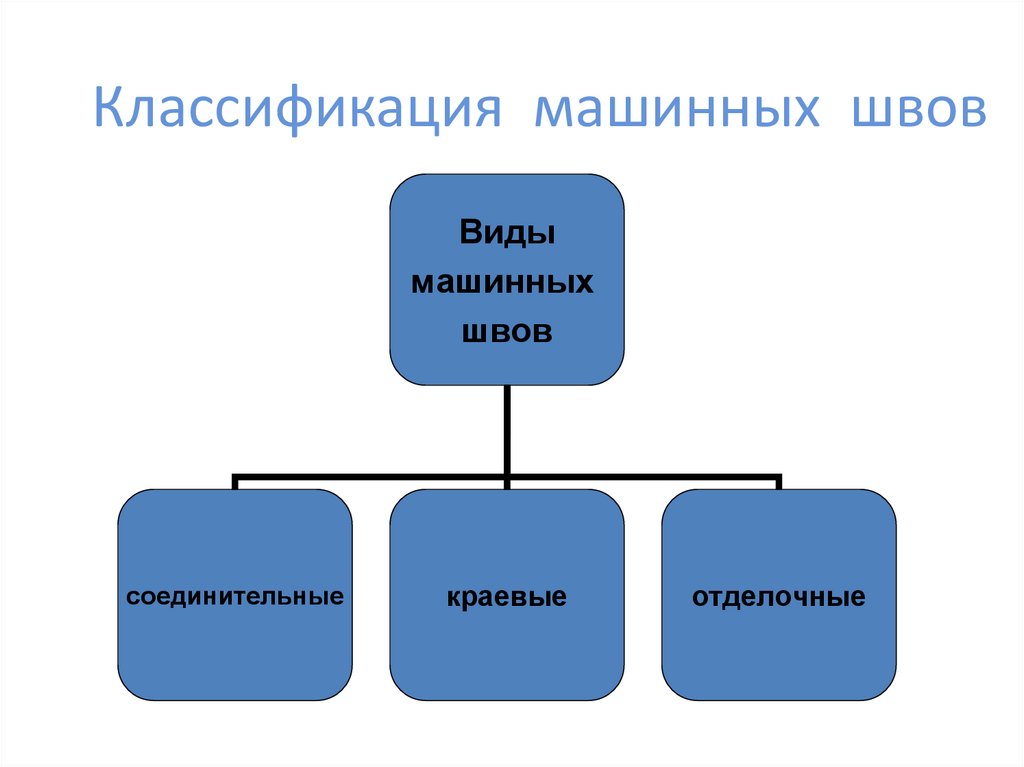 Классификация машинных швов таблица