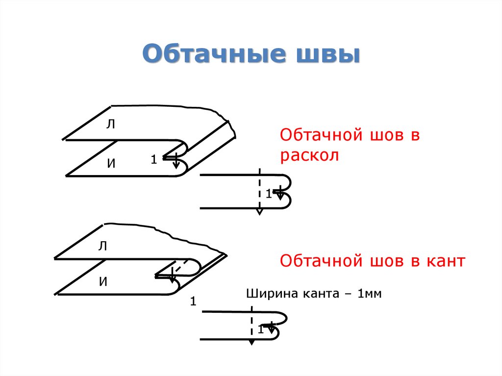 Обтачной шов схема