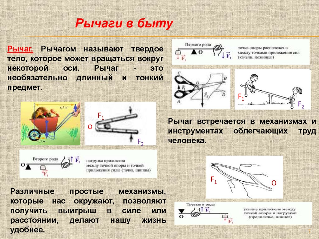 Рычаги в быту презентация 7 класс