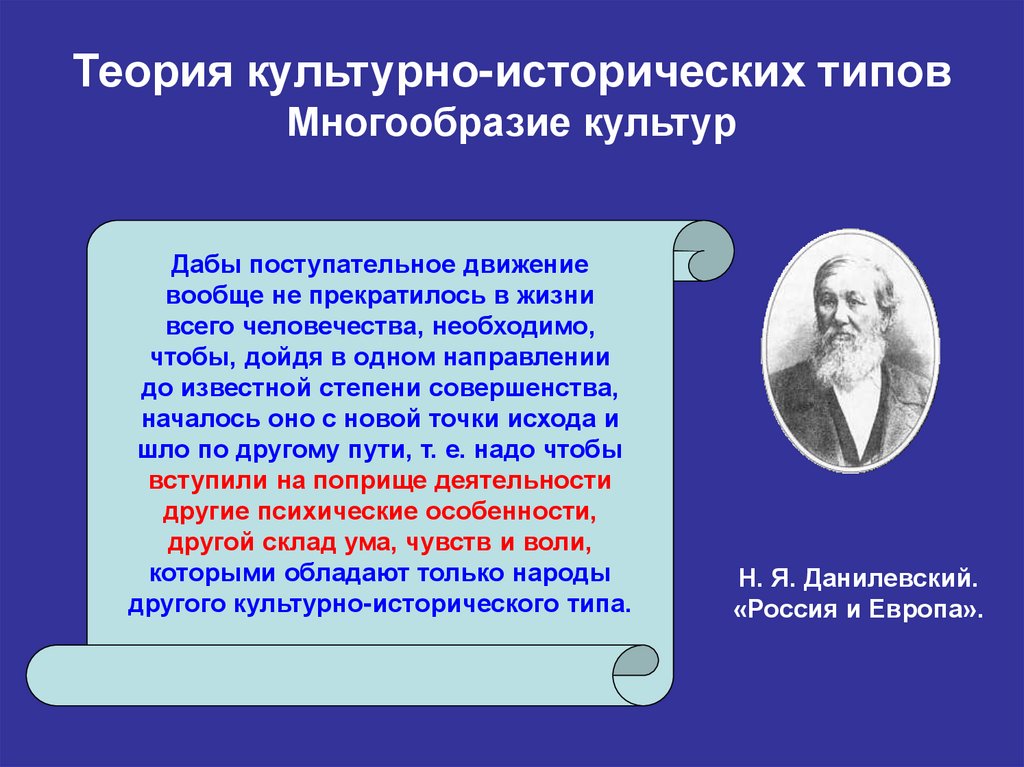 Теория культурно-исторических типов. Теория мировой культуры. Теория всемирной культуры. Философ, Автор теории культурно-исторических типов.