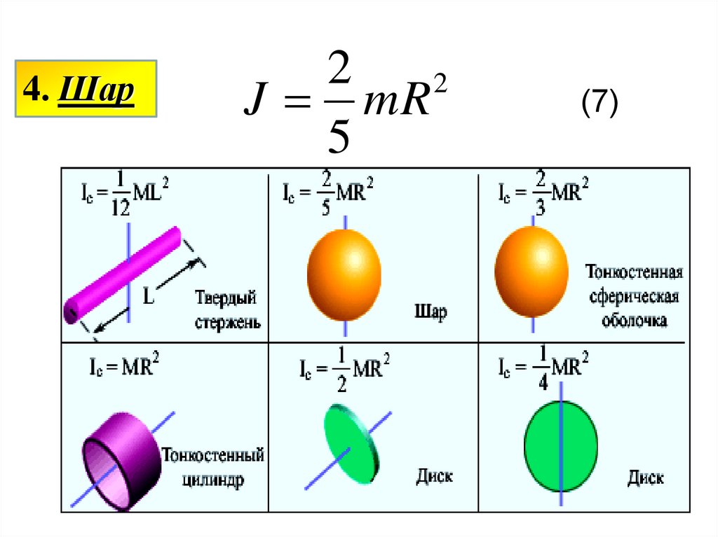 Момент инерции рисунок