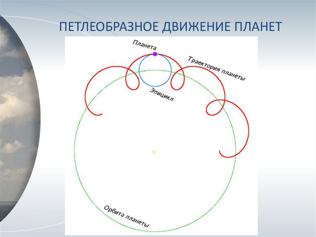 Неравномерное петлеобразное движение планет какая картина мира