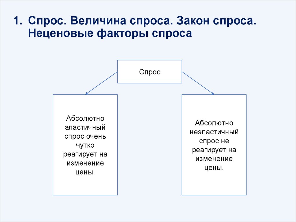 Три характеристики неценовой конкуренции из текста