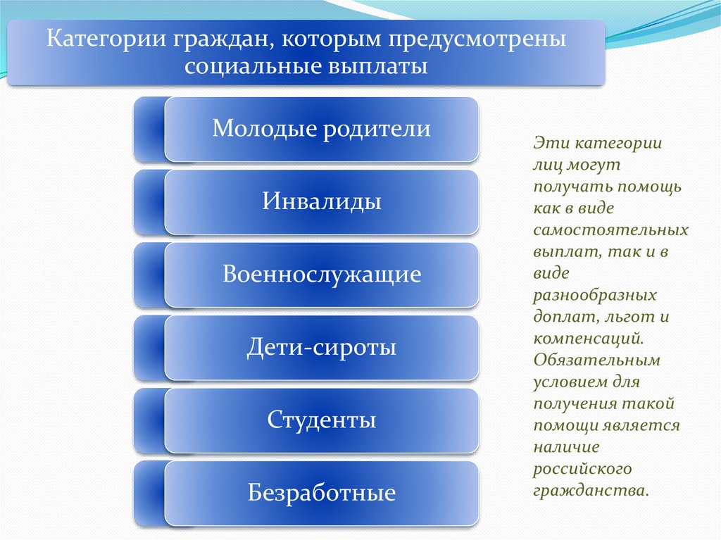 Социальные категории граждан рф. Виды социальных выплат в России. Социальные категории граждан. Виды категорий граждан. Социальная категория граждан виды.