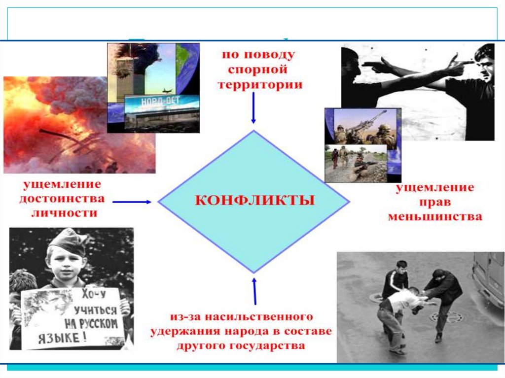 Нации и межнациональные отношения 8 класс презентация урока