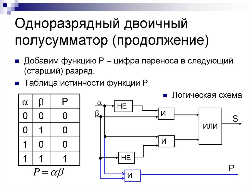 Логическая схема четырехразрядного полусумматора