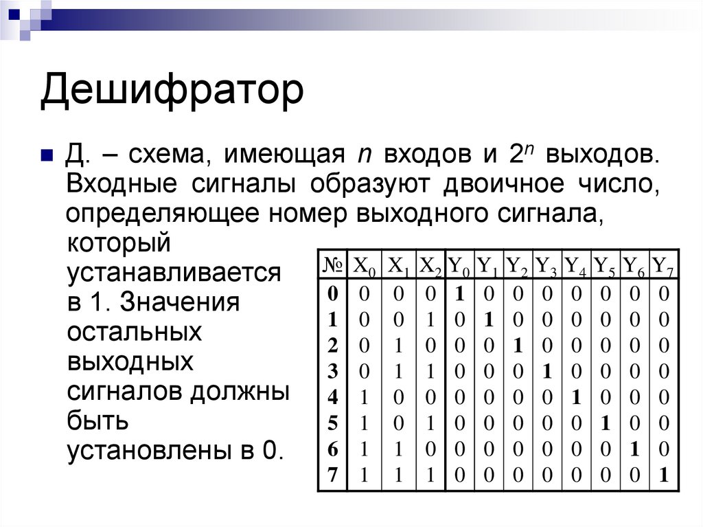 Дешифратор чисел. Двоичный дешифратор схема. Логические схемы ЭВМ дешифратор. Дешифратор таблица истинности на 4 входа. Дешифратор представляет собой комбинационную схему, имеющую.