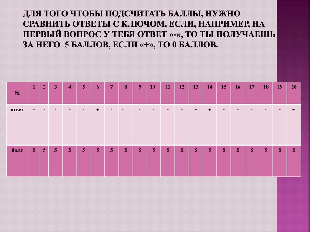 Как сделать подсчет баллов в презентации