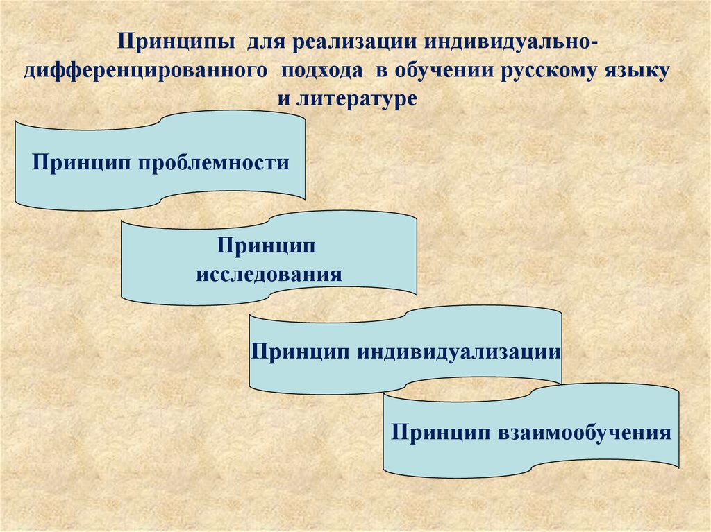 Индивидуальный и дифференцированный подход в обучении