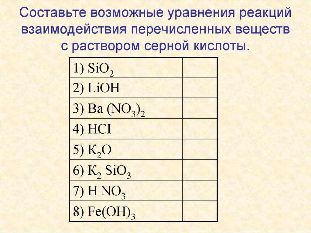 Составьте уравнения реакций взаимодействия