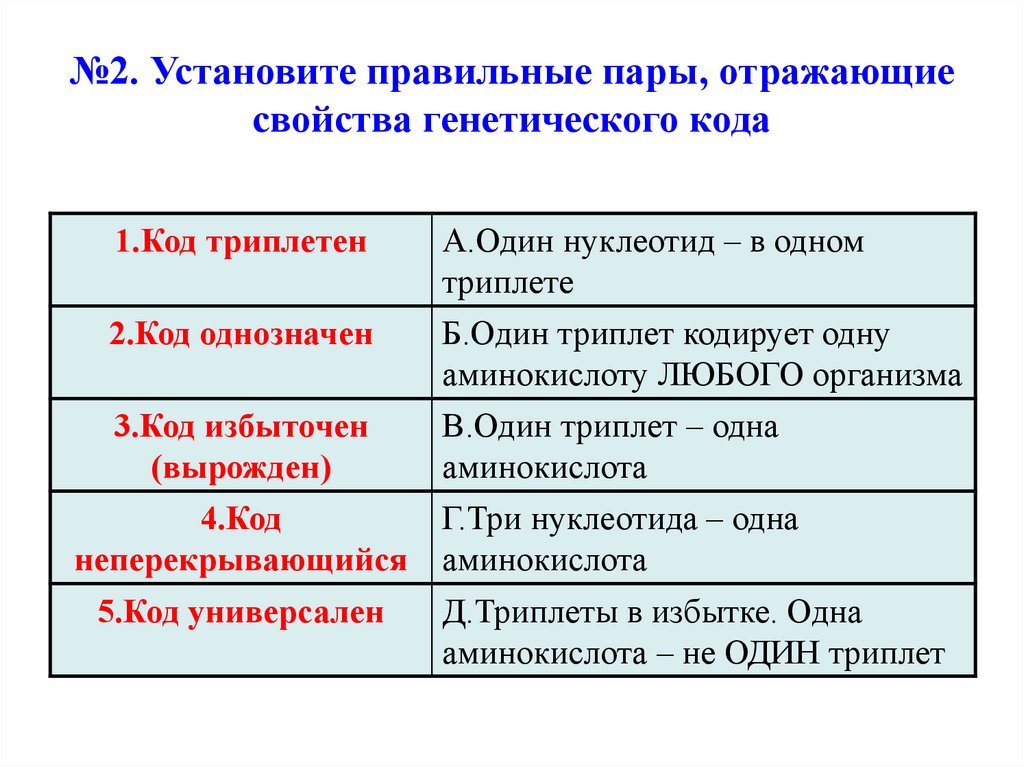 №2. Установите правильные пары, отражающие свойства генетического кода