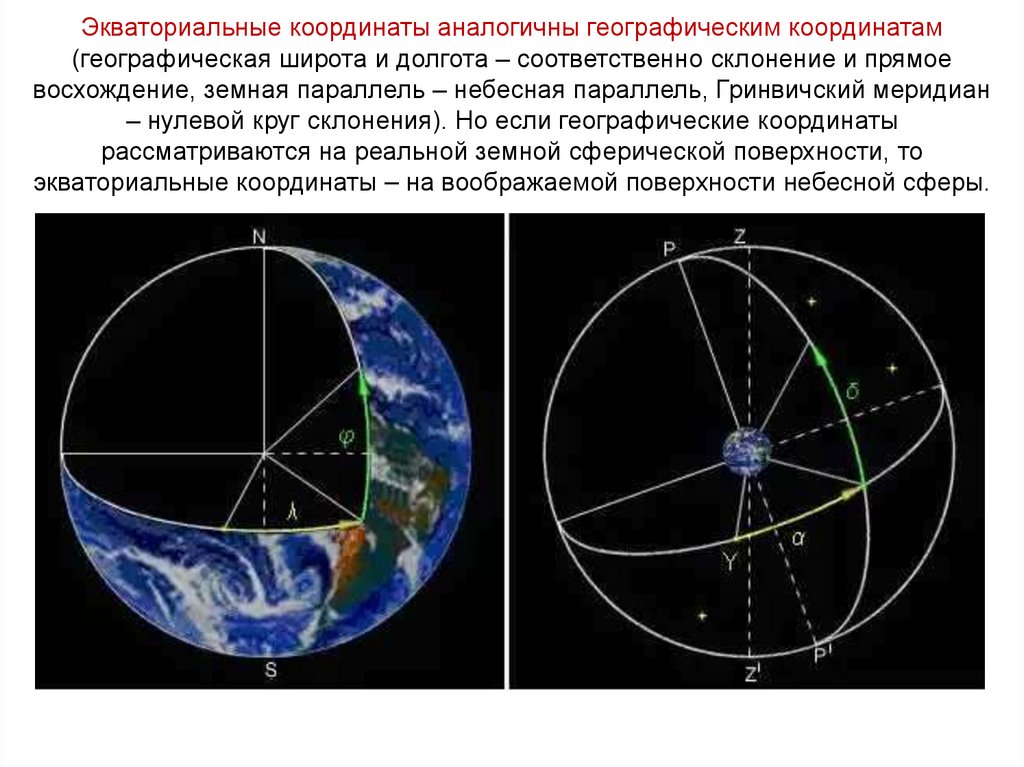 Звездные карты небесные координаты и время презентация