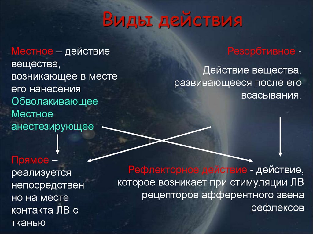 Виды действия