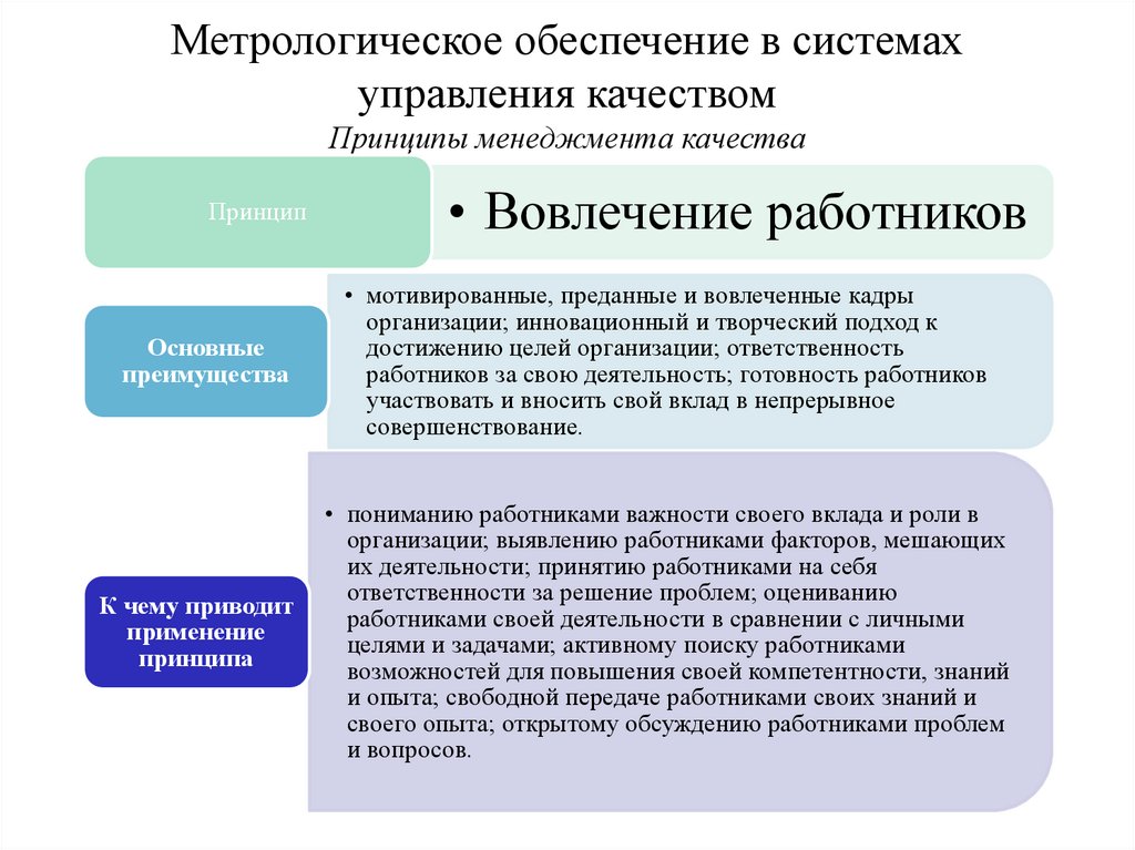 Метрология основные положения