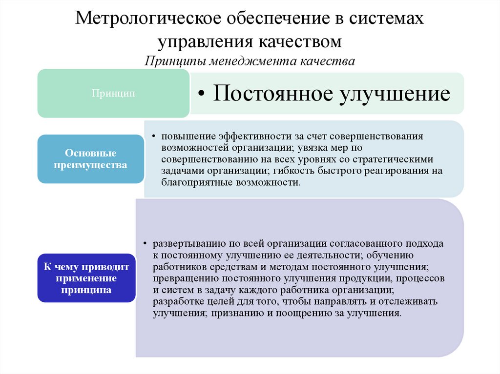 Независимое метрологическое обеспечение