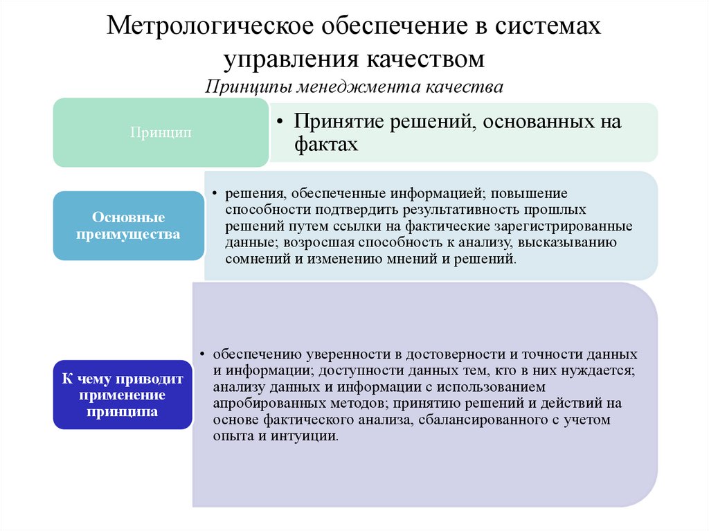 Какую функцию выполняют стандартные образцы