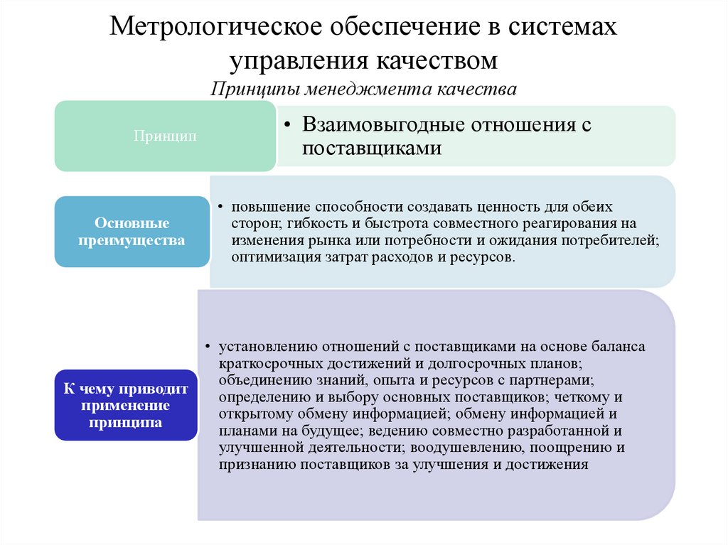 Метрологическое обеспечение