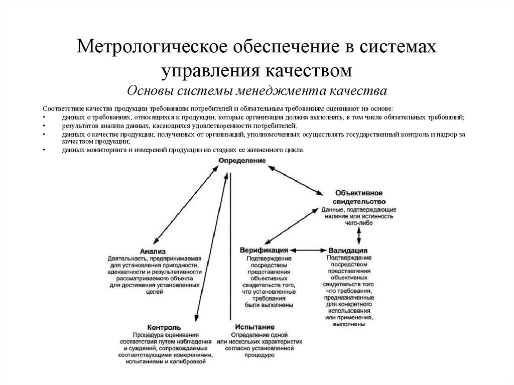 Метрологическое обеспечение. Метрологическое обеспечение управления качеством. Система управления качеством метрология. Сквозной механизм управления качеством метрология. Менеджмент качества это в метрологии.