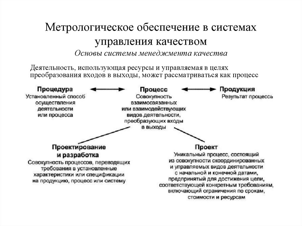 Метрология план урока