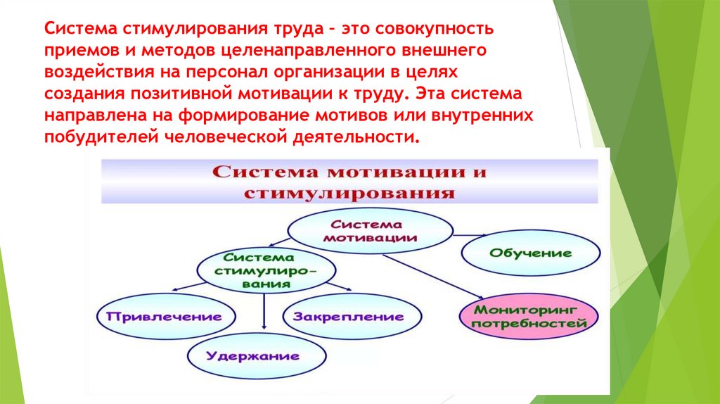 Система стимулирования труда – это совокупность приемов и методов целенаправленного внешнего воздействия на персонал