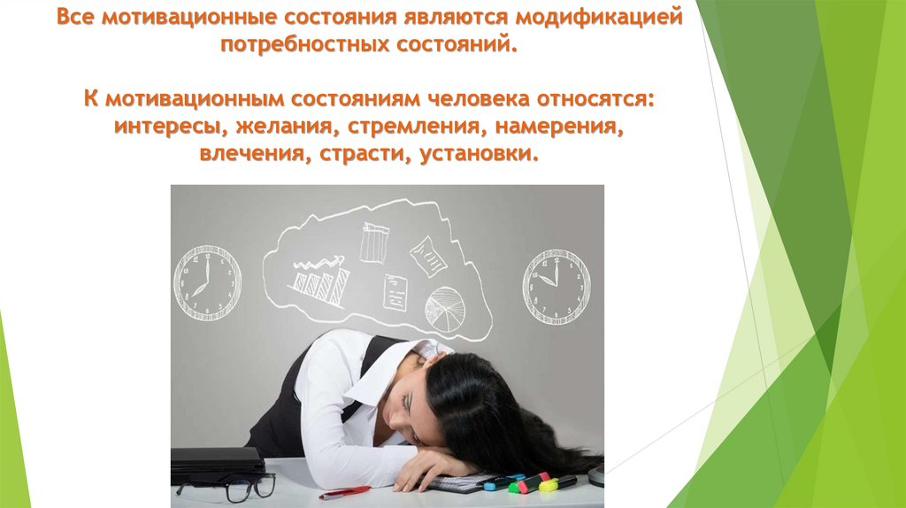 Все мотивационные состояния являются модификацией потребностных состояний. К мотивационным состояниям человека относятся: