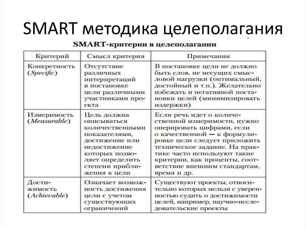 Внутренняя среда проекта пример