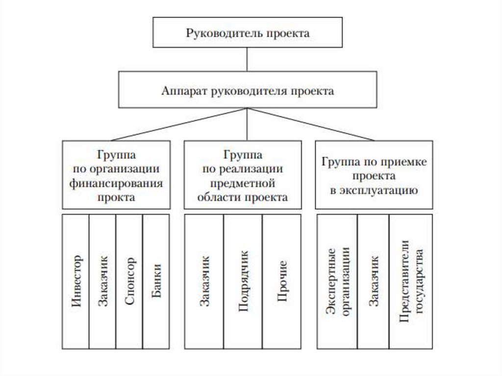 Пассивные участники проекта это участники