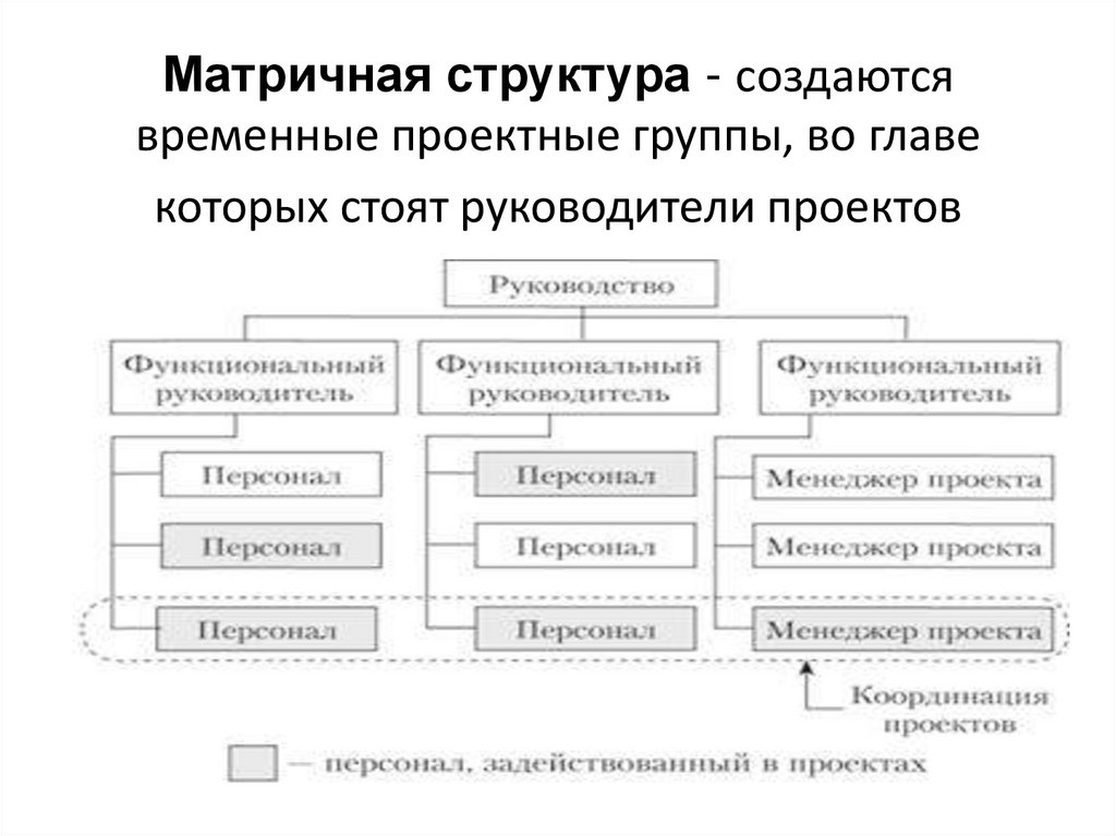 Внешние проекты это